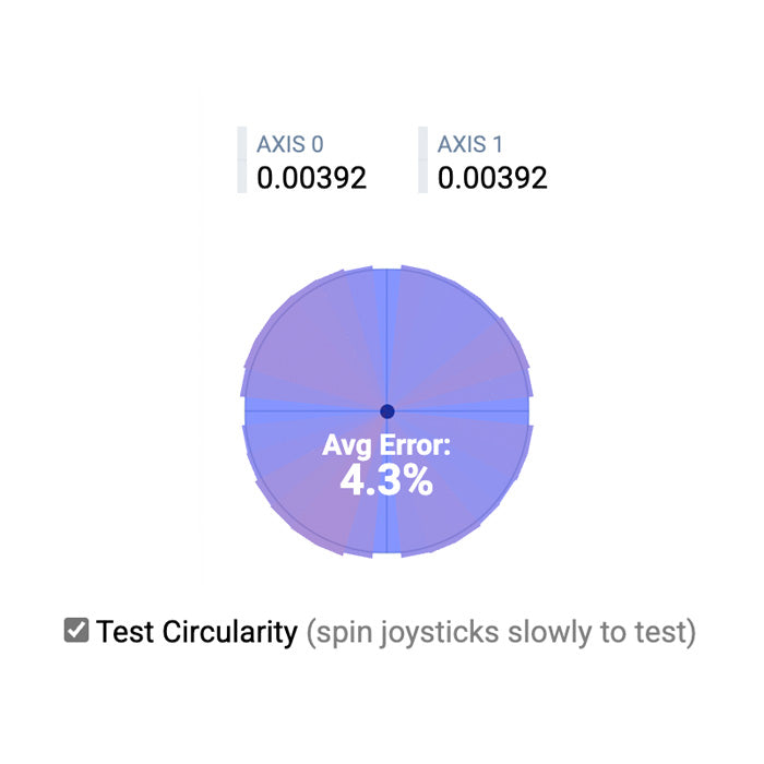 TMR 720° Adjustable Stickmodul für PS5 DualSense Edge Controller